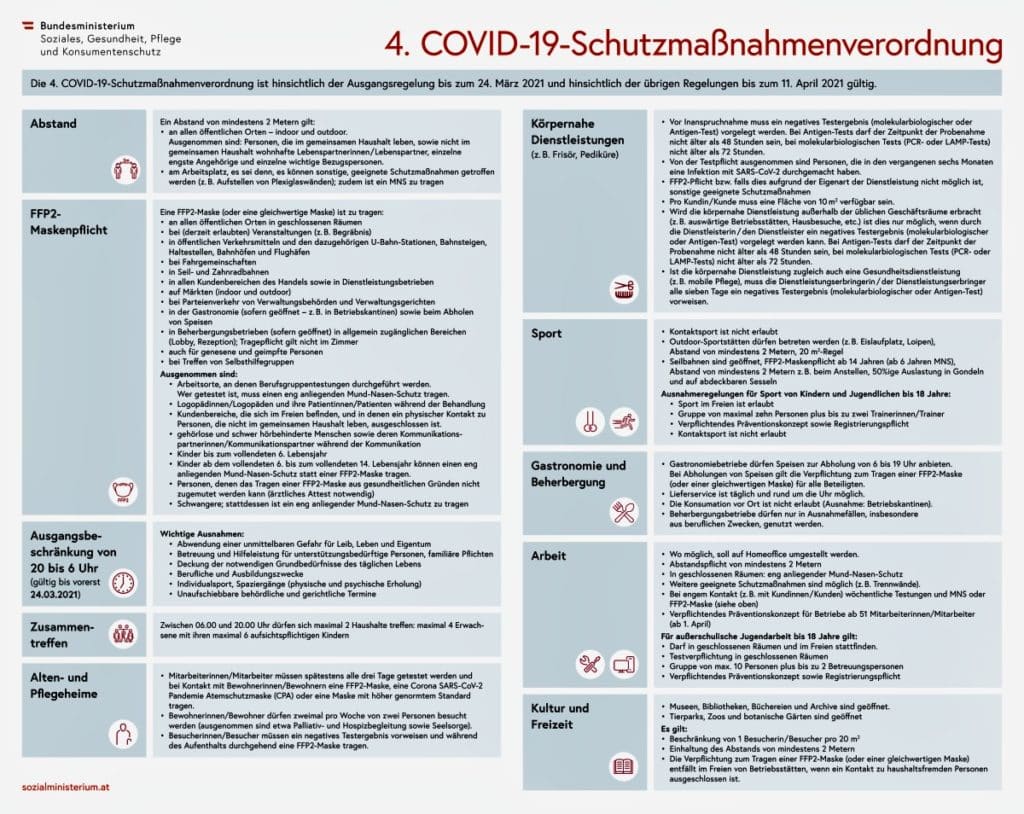 4-COVID-19-SchutzmassnahmenVO