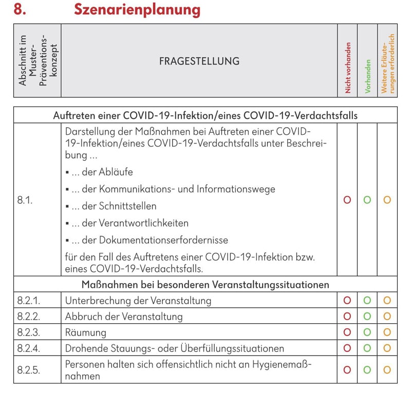 Agentur Neutor Covid-19